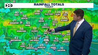 DFW Weather: Severe storm threat moves out of North Texas, rain lingers into Monday
