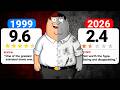 The self destruction of Family Guy