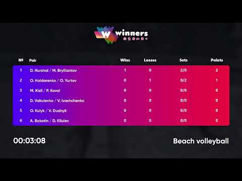 22:10 M.Kisil / P.Koval - D.Vakulenko / V.Ivashchenko | Winners Beach Volleyball