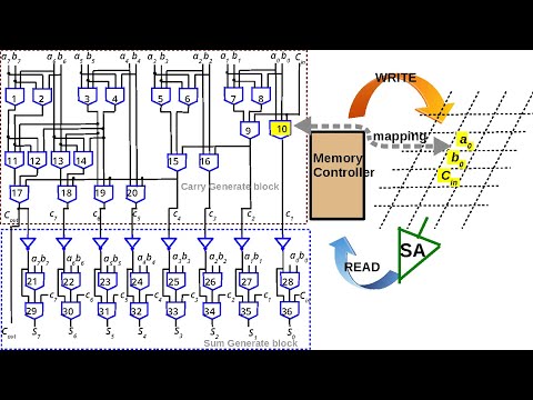 Resistive RAM (memristor) Modeling and In-memory Computing using Majority Logic