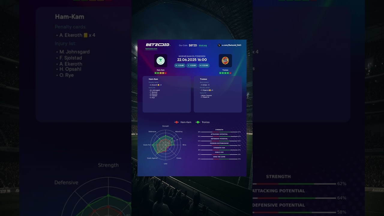 ⚽️ Ham-Kam vs Tromso MATCH PREVIEW | Advanced Stats & Prediction 22.06.2025