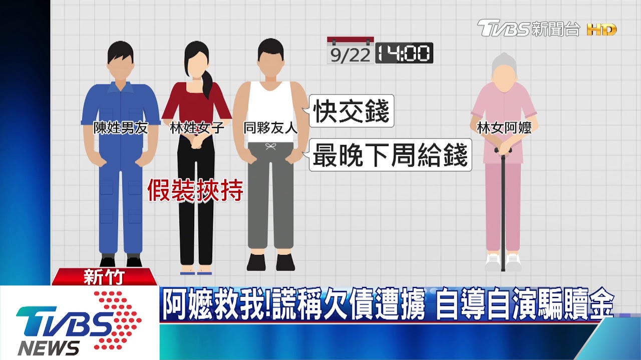 阿嬤救我！謊稱欠債遭擄　自導自演騙贖金