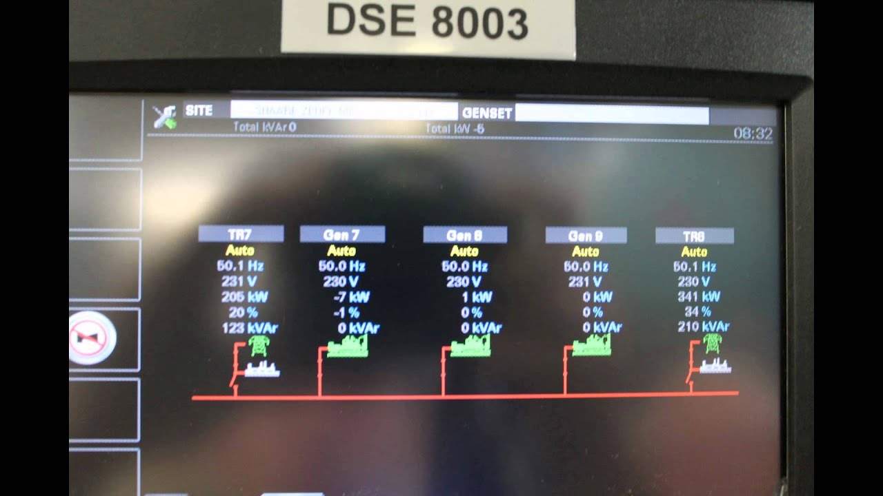 Remote Commutications And Overview Displays