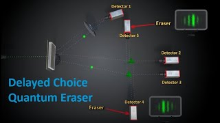 Delayed Choice Quantum Eraser Experiment