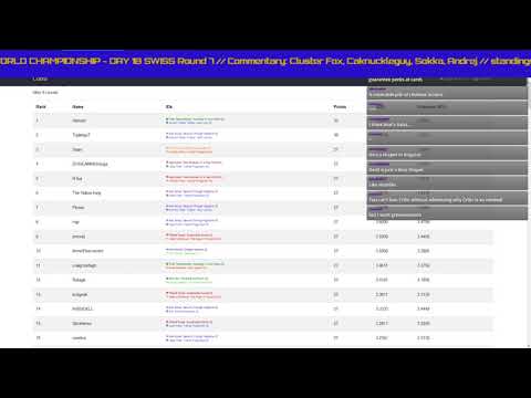 2020 Netrunner World Championship Day 1B: after the 7 Swiss rounds