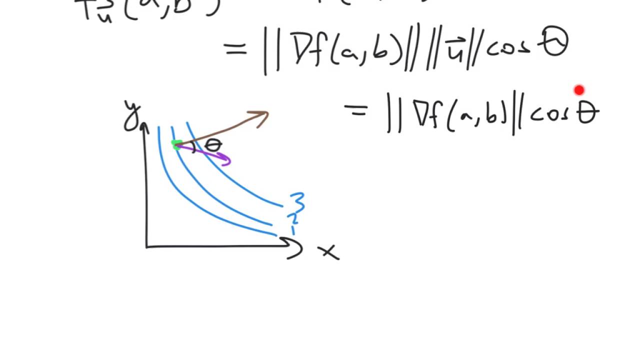gradient vector v03.02