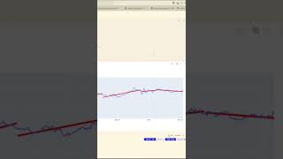 Algorithmic Trading Rules for Technical Analysis in Python #trading #crypto #algorithmtrading