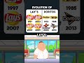 Evolution Of Lay S And Doritos