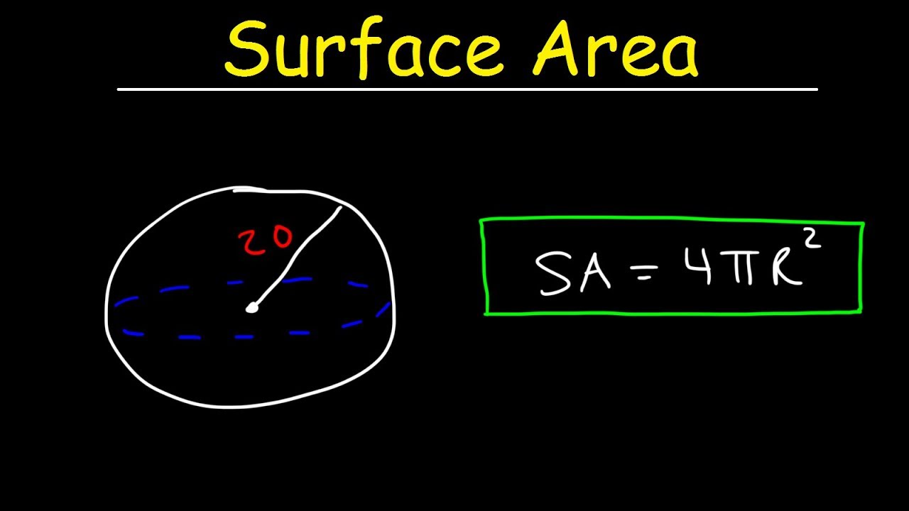 Surface Area of a Sphere