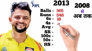 Suresh Raina IPL Career | CSK | Balls | Runs | 6s | 4s | 100s | 50s | Suresh Raina | ipl2021 | #ipl