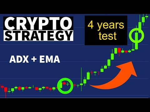 Crypto Trading Strategy Proven to trade Cryptocurrency Bictoin with EMA and ADX