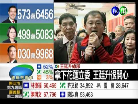 自行宣布當選 王廷升發感言