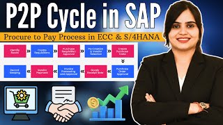 Download lagu SAP MM P2P Cycle Explained | Procure to Pay Process in ECC & S/4HANA mp3