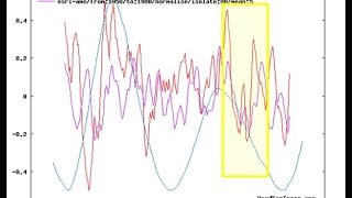 2016-2019 Grand Solar Minimum Global Cooling Forecast | Mini Ice Age 2015-2035 (119)