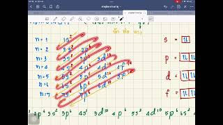 Electron arrangement 1