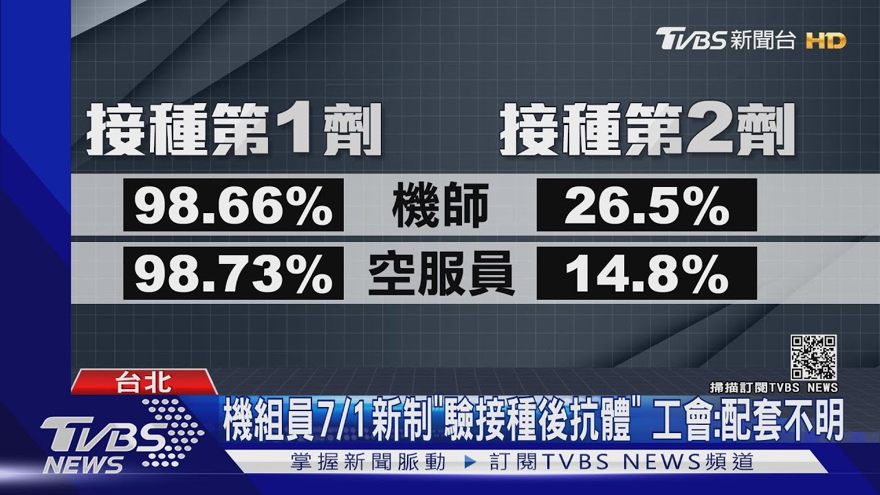 機組員7/1新制「接種2劑免居檢」 工會:配套都沒公布