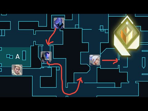 How RADIANTS POSITION in VALORANT