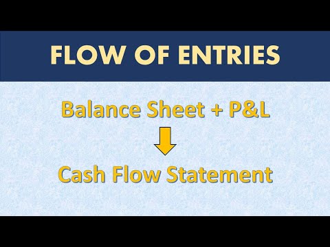 How to prepare cash flow statement from Balance Sheet and P L Accounting Course Part 19