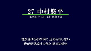 2022東京ヤクルトスワローズ応援歌メドレー【MIDI】