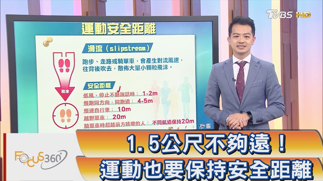 1.5公尺不夠遠! 運動也要保持安全距離