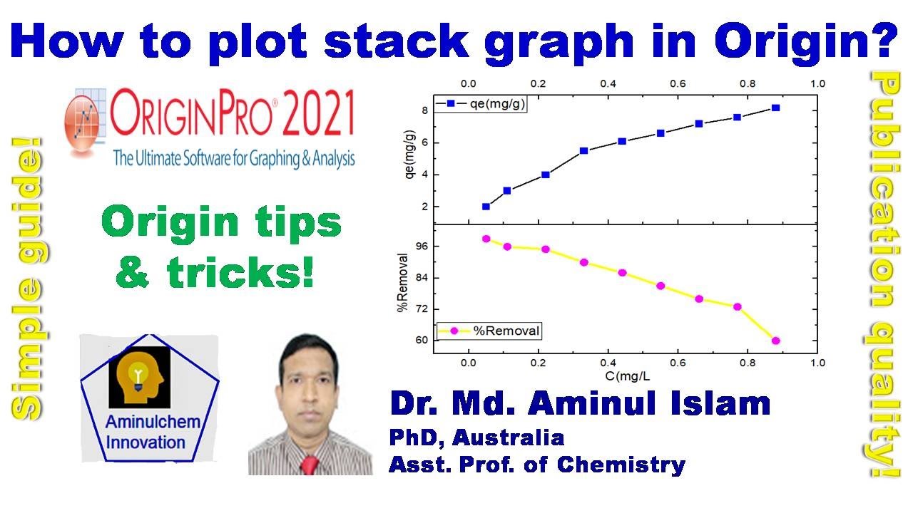 How to plot stack graph in OriginPro
