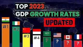Top Countries Ranked by GDP Growth Rate in 2023 [UPDATED] (all G20 and EU countries) | Think Econ