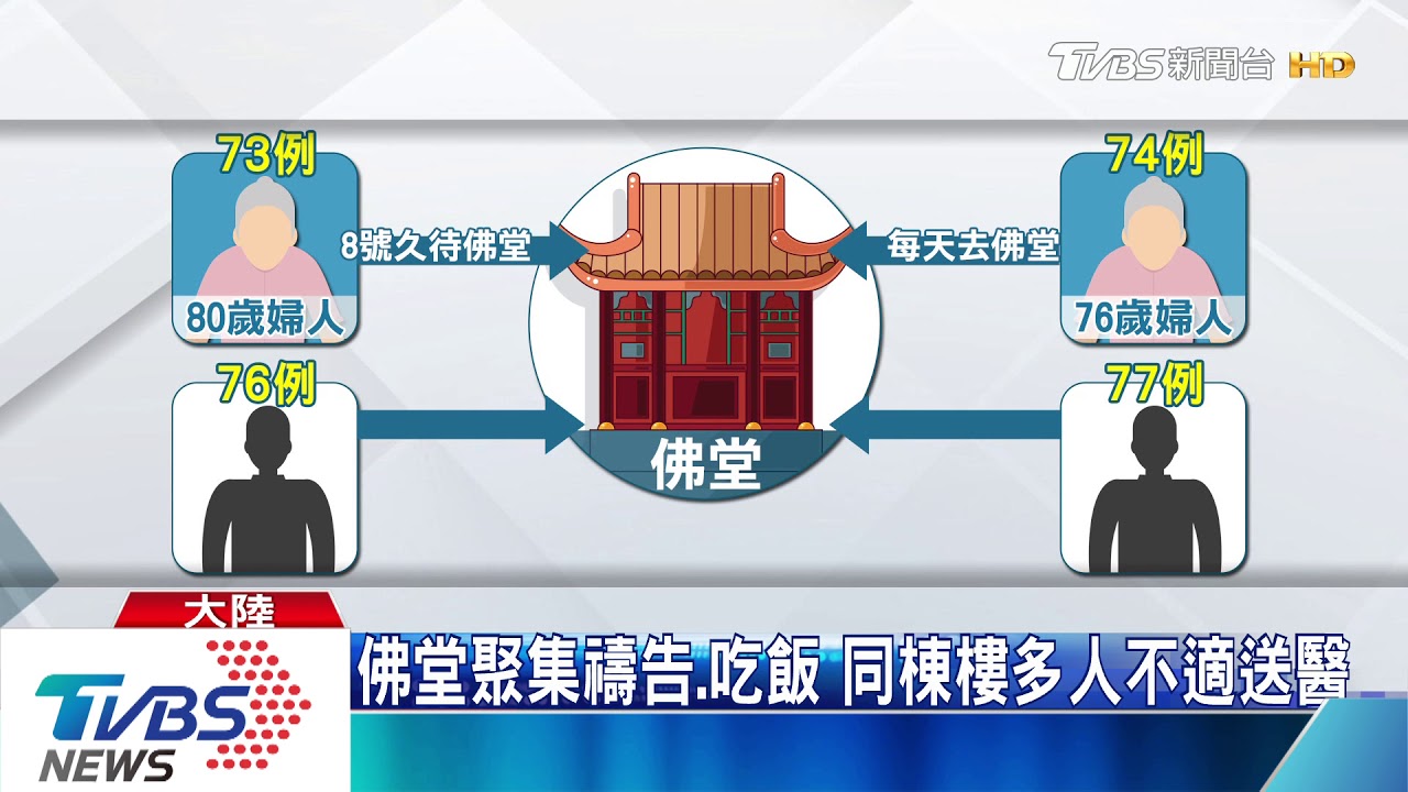 北角佛堂再爆確診累計6例 清查130人