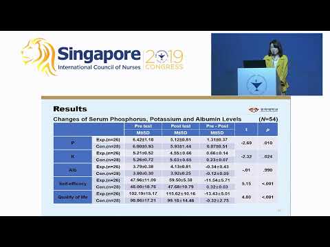 ICN Congress 2019 - 29 June 2019 - Concurrent Oral Session: Quality Improvement