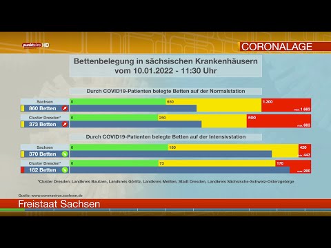 Die Corona-Lage in der Oberlausitz am 10. Januar 2022