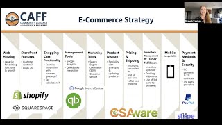 E-Commerce for the Small Farm video