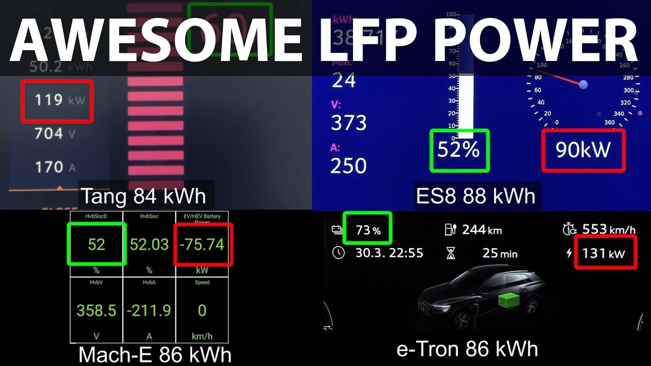 BYD Tang 86.4 kWh LFP Blade Battery charging test