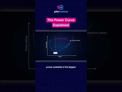 The Power Curve Explained