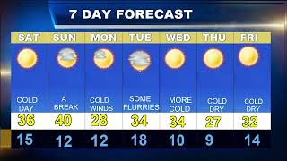 Worcester Weatherblast Forecast