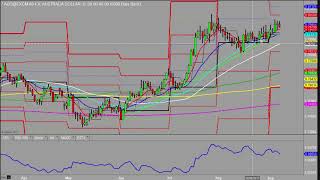 Traders wait on ECB press conference - Morning outlook - 7th September