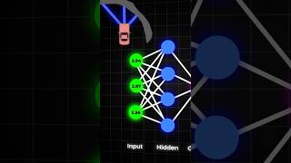 How Neural Networks Work #AI #MachineLearning #NeuralNetworks #SelfDrivingCar #DeepLearning