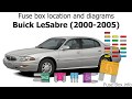 Fuse box location and diagrams: Buick LeSabre (2000-2005)