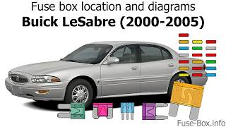 Fuse box location and diagrams: Buick LeSabre (2000-2005)