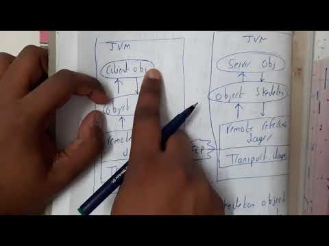 1.17 Remote Method Invocation RMI