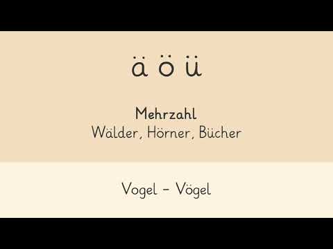 Umlaute einfach erklärt | sofatutor