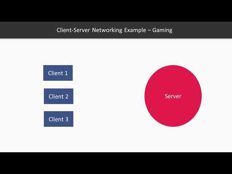 Real World Projects with Java 11 Introduction to Networking | packtpub com