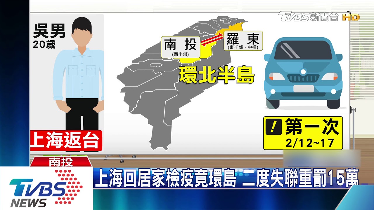 上海回居家檢疫竟環島 二度失聯重罰15萬