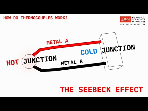 Thermocouples Made Easy! What is a Thermocouple?