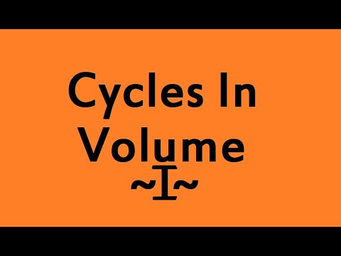 Cycles In Volume