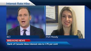 Angela Calla on Global &amp; BC1 Rates on the Rise