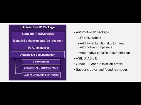 Under The Hood: What It Takes to Meet Automotive Compliance -- Synopsys