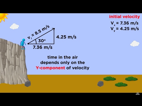 Kinematics Part 3: Projectile Motion