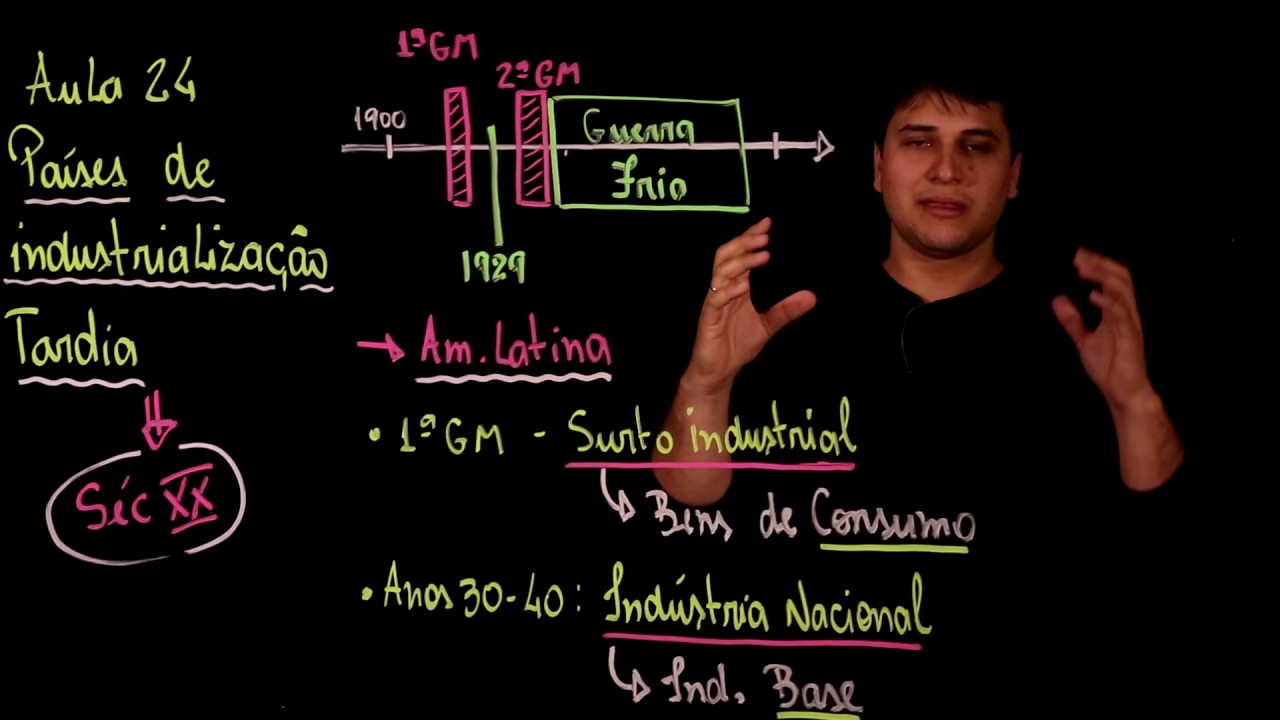 Aula 24 INDUSTRIA parte 6 PAISES DE INDUSTRIALIZAÇÃO TARDIA
