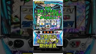 【青ブタ】新台、まさかの「ブタ野郎」大合唱！コイン持ち激悪＆ミミズグラフに絶望の声ｗｗｗ
