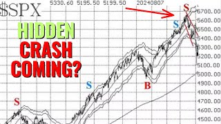 Les marchés sont en plein essor… mais les dangers cachés se font de plus en plus pressants ! ⚠️