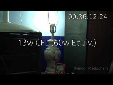 download lagu mp3 mp4 Cfl Heat Output, download lagu Cfl Heat Output gratis, unduh video klip Cfl Heat Output